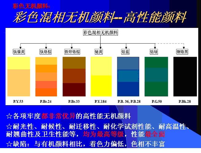 高性能環(huán)保無(wú)機(jī)顏料
