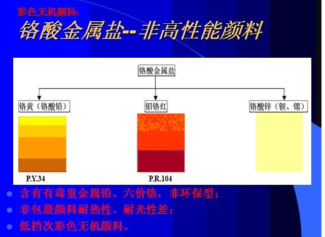 鉻酸鹽無(wú)機(jī)顏料