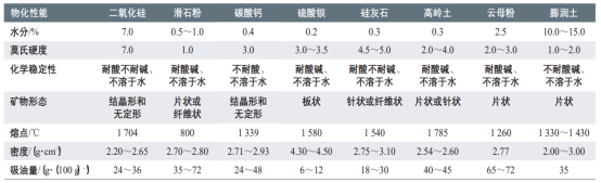 水性涂料分類-巨發(fā)顏料.png
